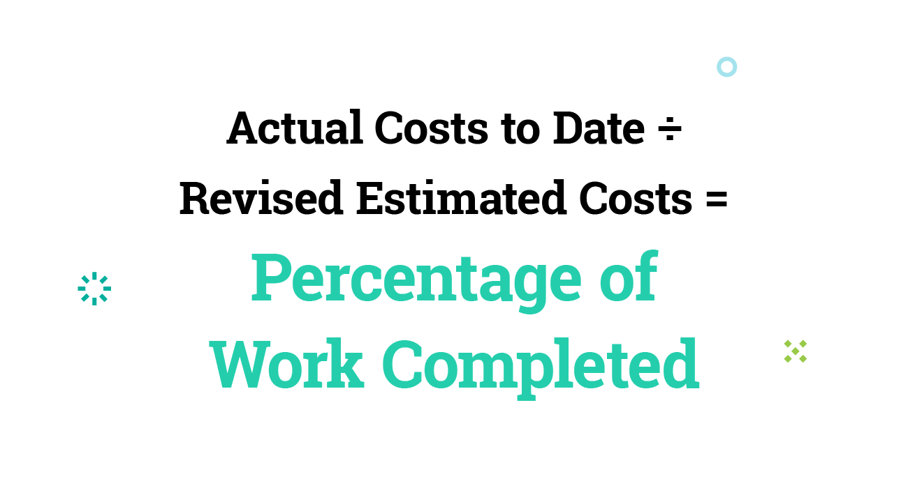 Percentage of Work Completed